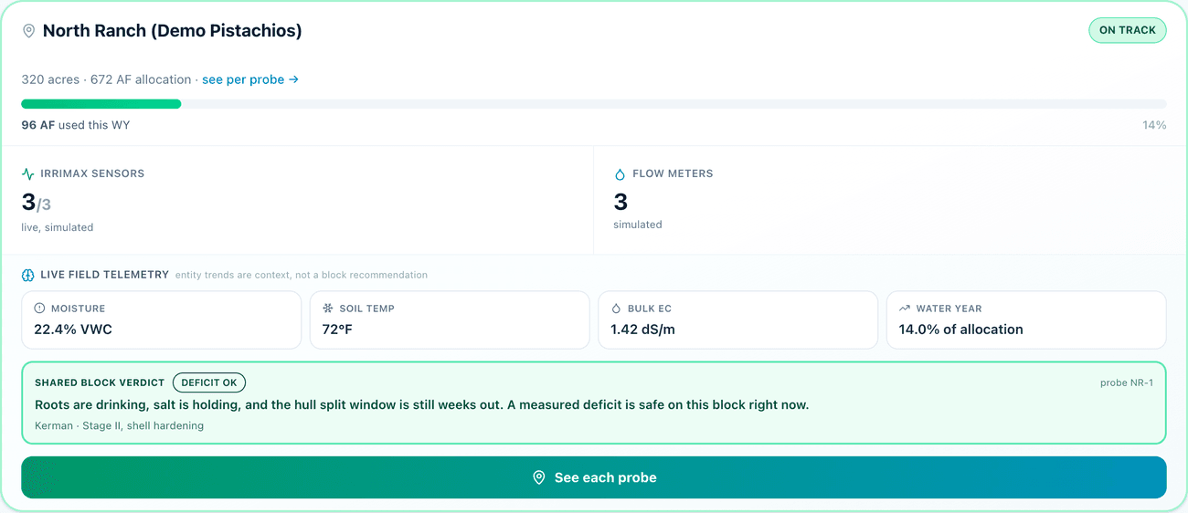 SGMA allocation dashboard with sample data