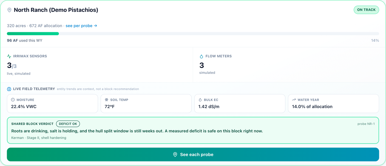 AgWaterAI SGMA demo dashboard: North Ranch (Demo Pistachios) entity card with live allocation tracking and AI insight cards for stress, cold soil, salt, water year, and hull split timing